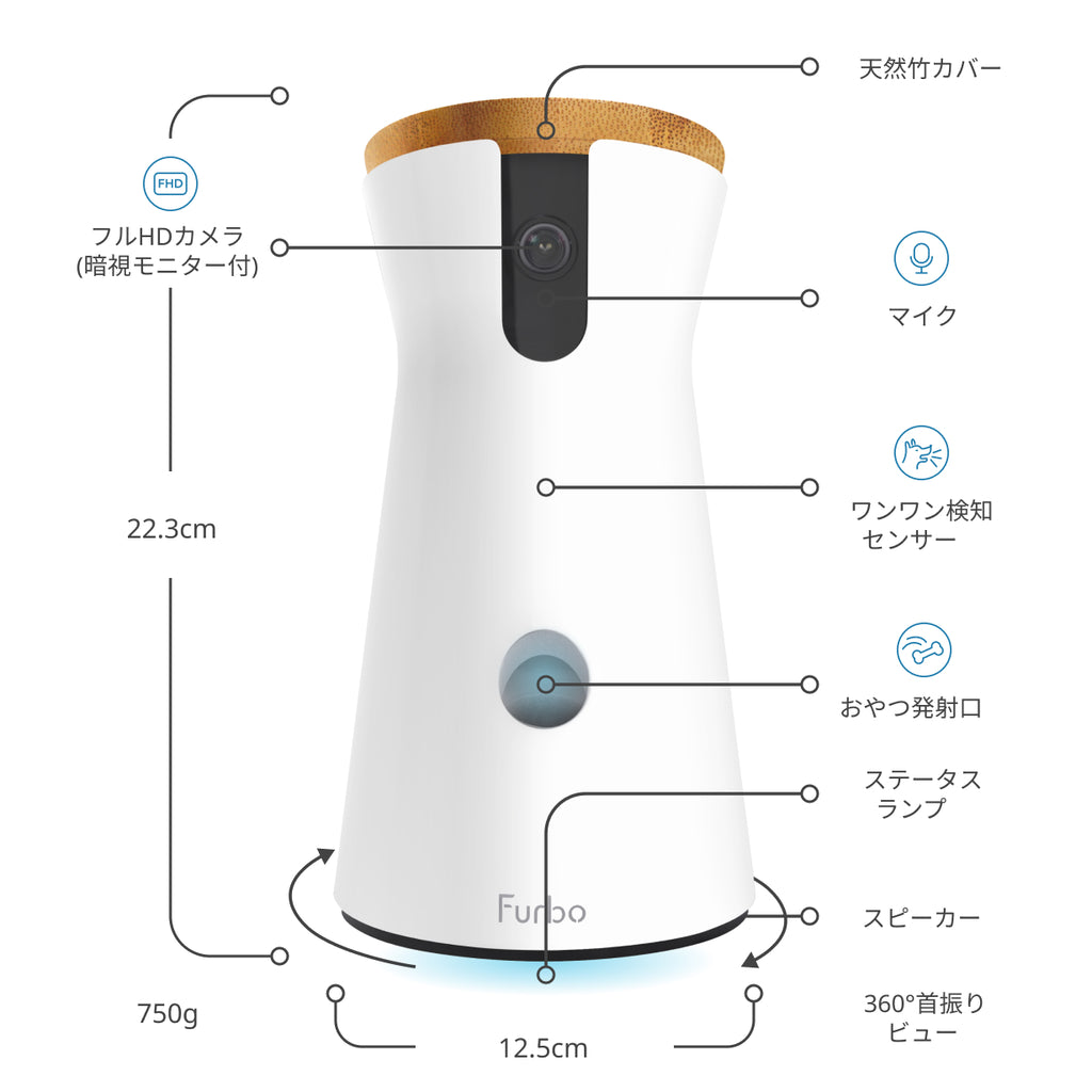Furboドッグカメラ 360°ビュー