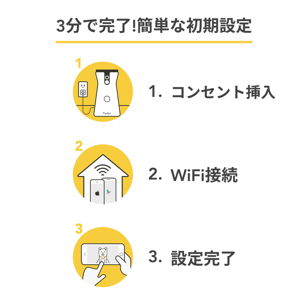 Furboドッグカメラ 360°ビュー